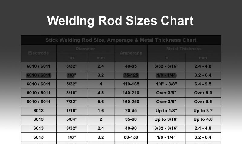 Welding Rod Sizes Chart: How to Choose the Right Welding Rod Size for Your Project